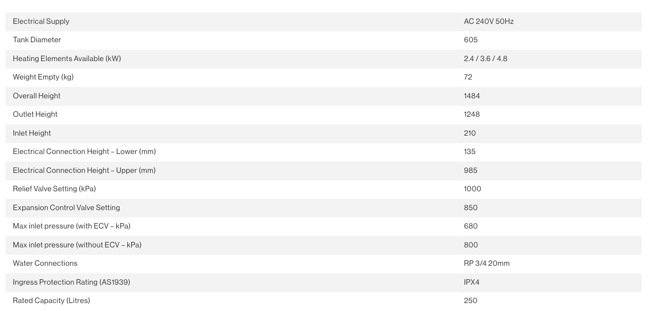 Rinnai Hotflo 250 Litre Electric Storage Hot Water System Supplied